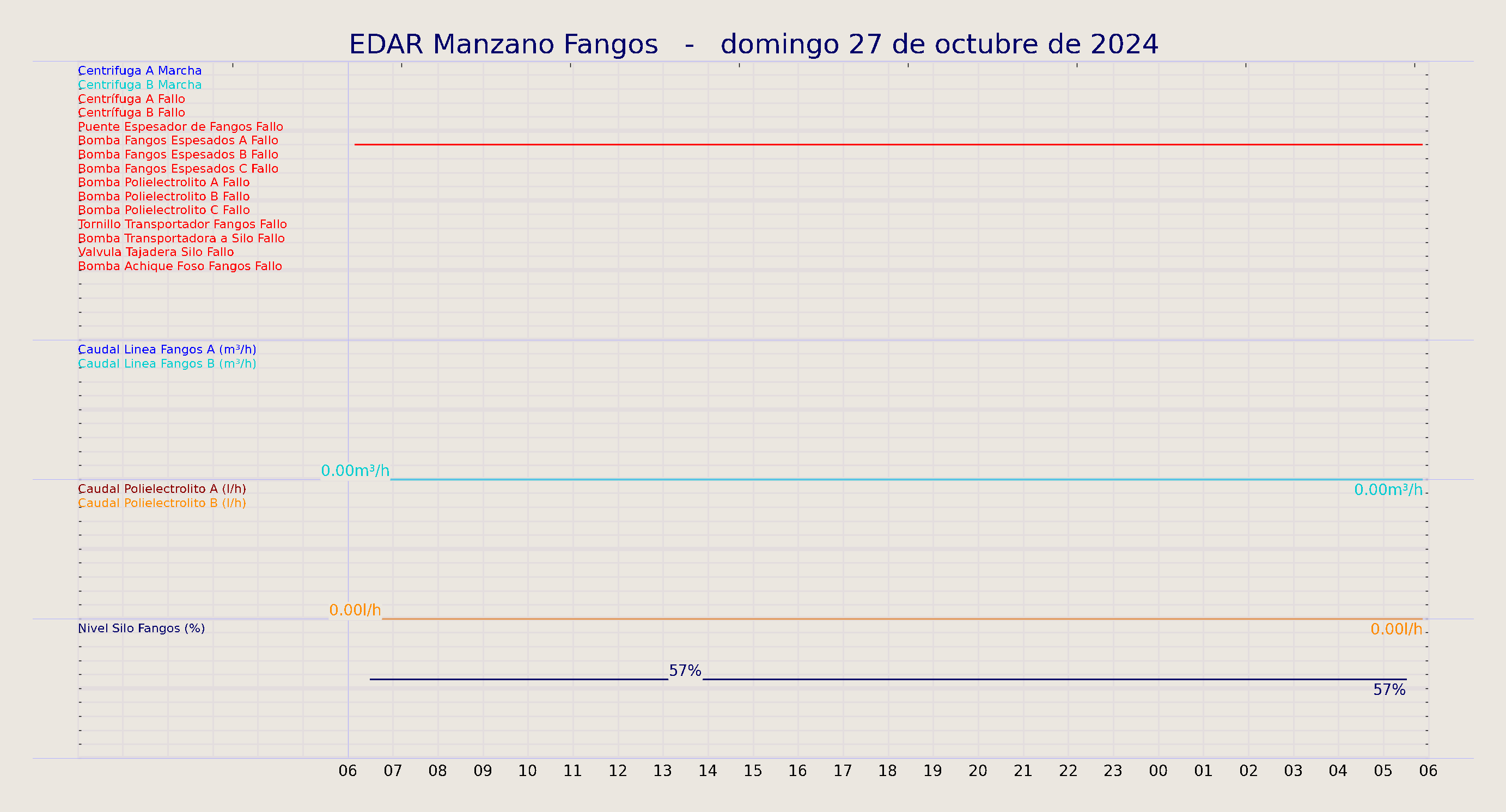 ../../imagenes/vid/2024/EDAR Manzano Fangos/2024-10-27 EDAR Manzano Fangos.png
